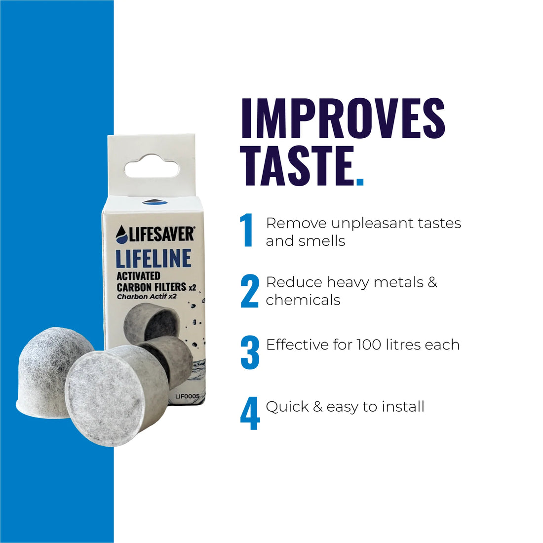 LifeSaver • Liberty Activated Carbon Filters • Waterfilter
