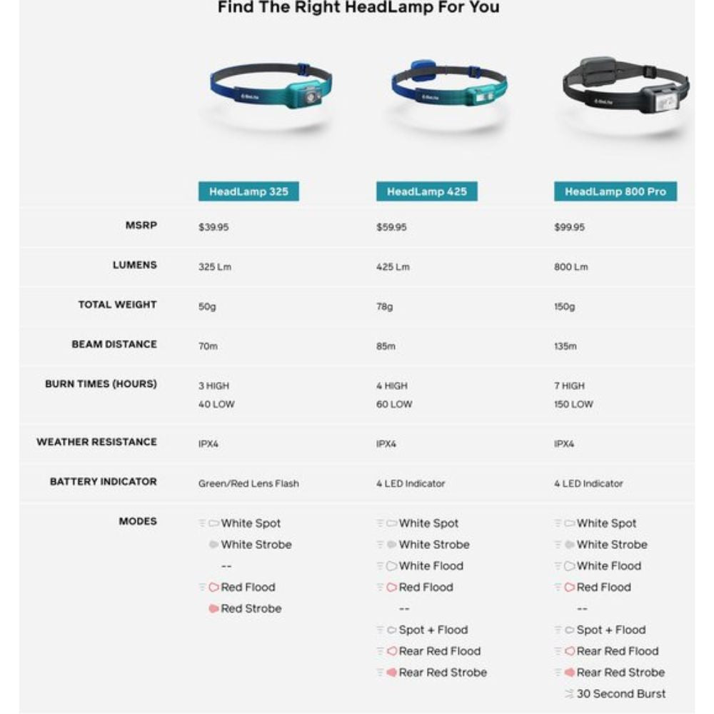 BioLite | Headlamp 325 | Hoofdlamp | 325 Lumen | One Size afbeelding 4